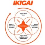 ikigai