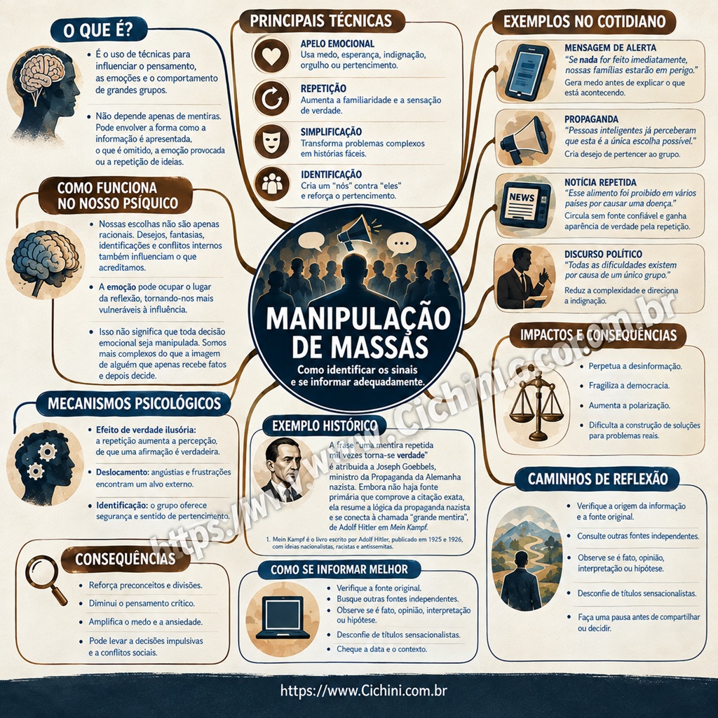 Mapa Mental - Manipulação de massas Como identificar os sinais e se informar adequadamente - Cichini