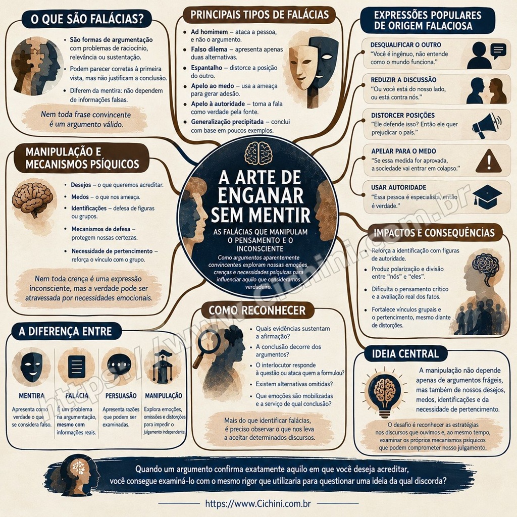 Mapa Mental - A Arte de Enganar sem Mentir - As Falácias que Manipulam o Pensamento e o Inconsciente - Cichini
