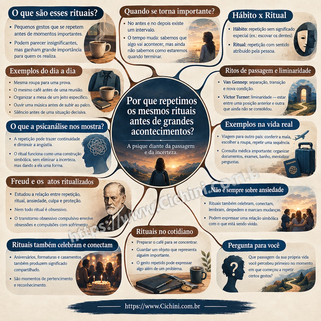 Mapa Mental - Por que repetimos os mesmos rituais antes de grandes acontecimentos - Cichini